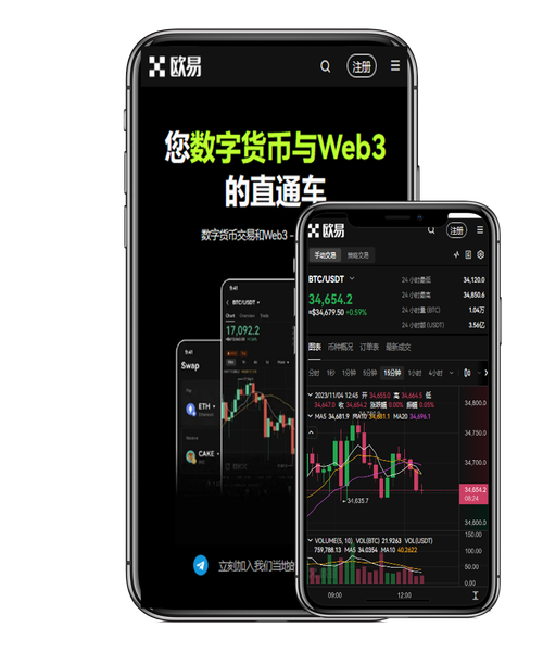 币交易所大陆用哪个平台?2026安全合规交易平台推荐指南